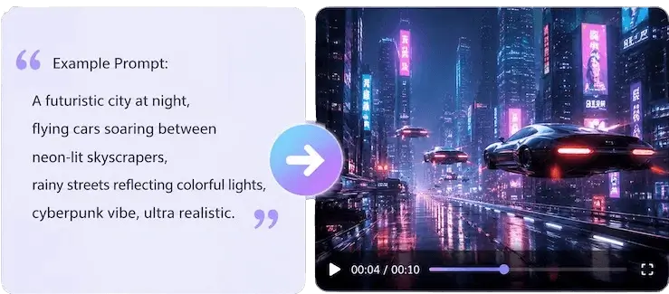 KI-Videos